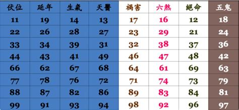 手機門號 吉凶|手機號碼測吉凶，周易測手機號碼，手機號吉凶測試，。